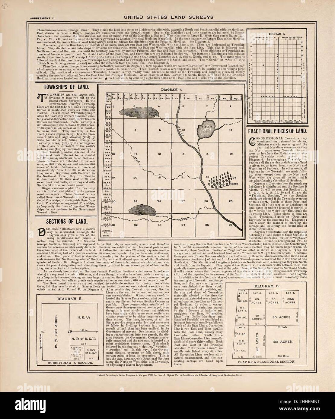 Standard atlas of Jerauld County, South Dakota including a plat book