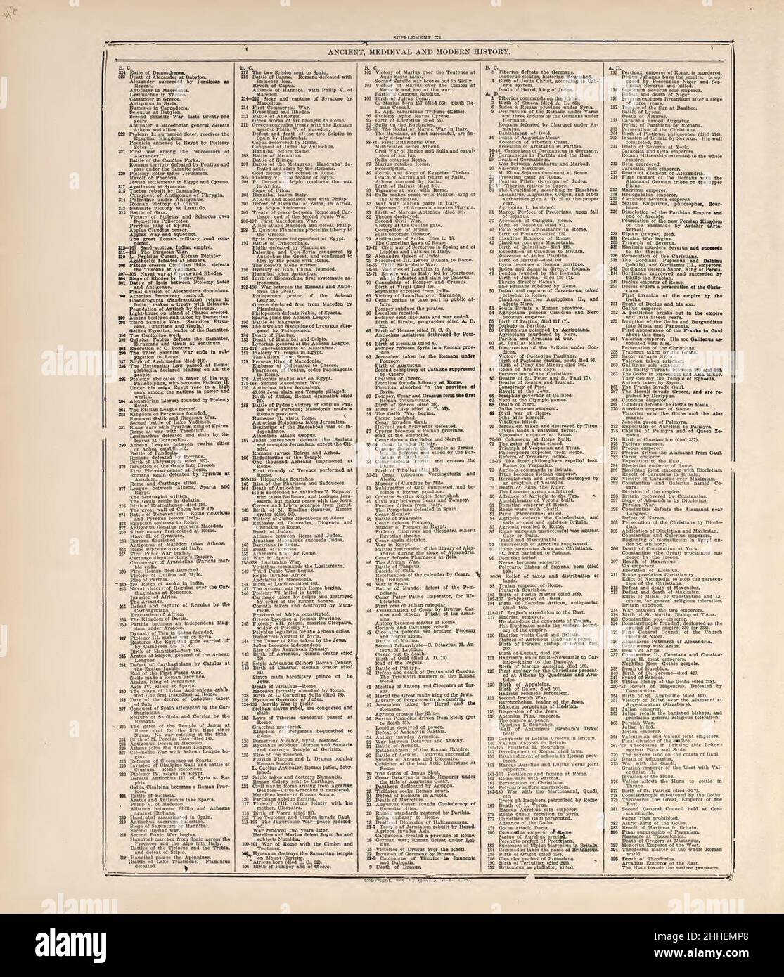 Standard atlas of Jerauld County, South Dakota - including a plat book ...