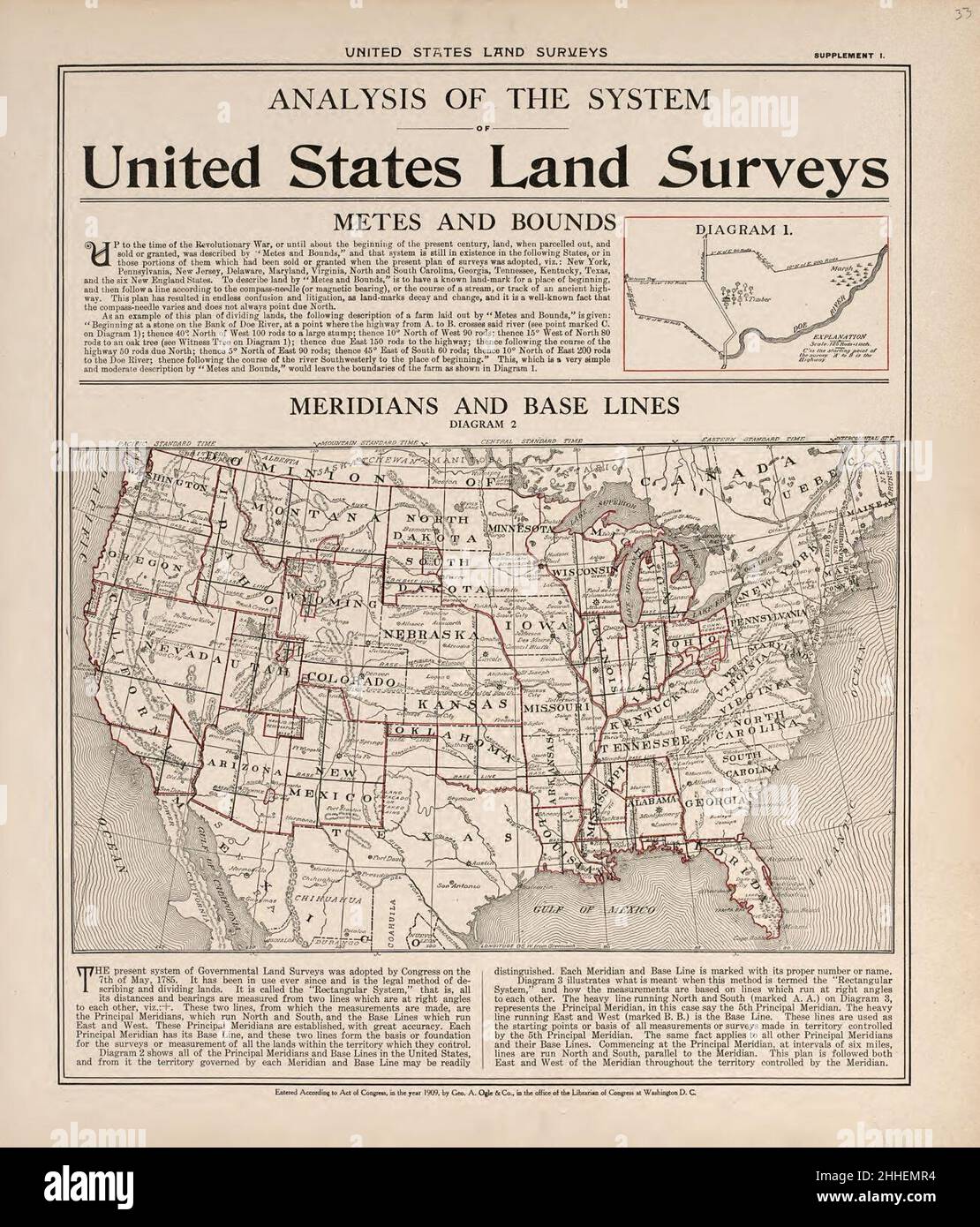 Standard atlas of Jerauld County, South Dakota including a plat book