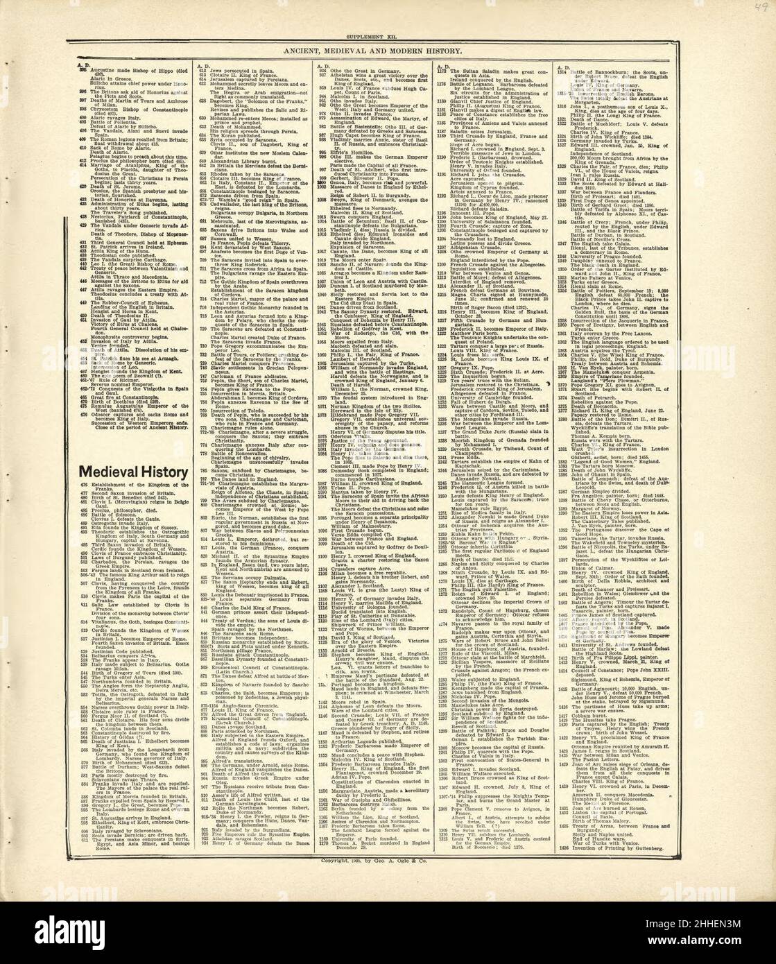 Standard atlas of Kingsbury County, South Dakota including a plat