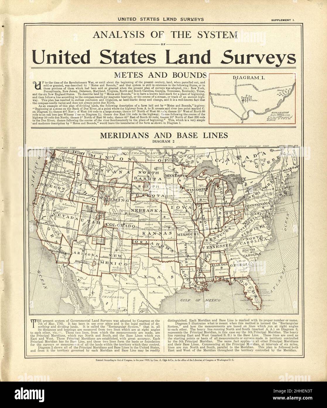 Standard atlas of Kingsbury County, South Dakota including a plat