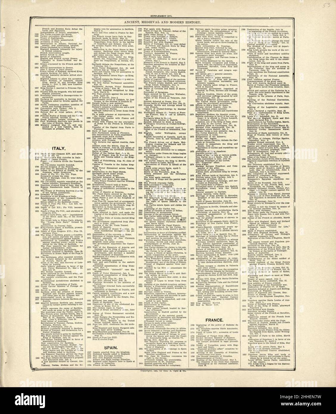 Standard atlas of Kingsbury County, South Dakota including a plat
