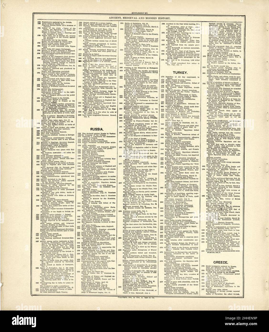Standard atlas of Kingsbury County, South Dakota including a plat