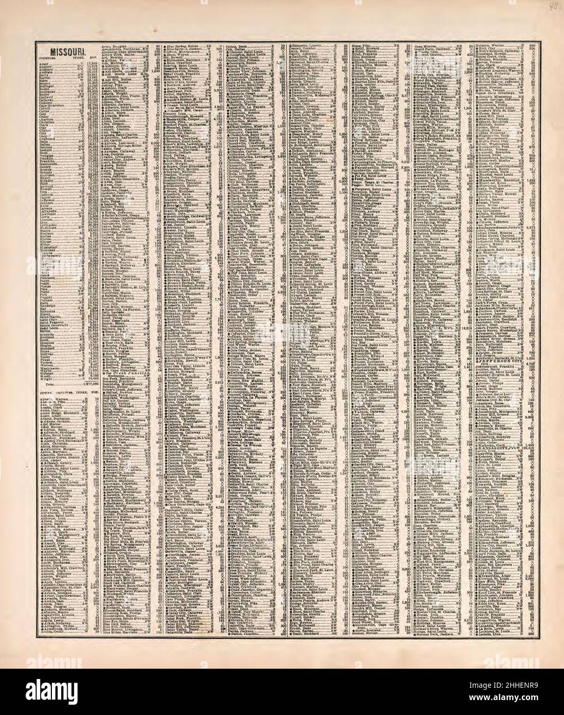 Standard atlas of Macon County, Missouri including a plat book of the