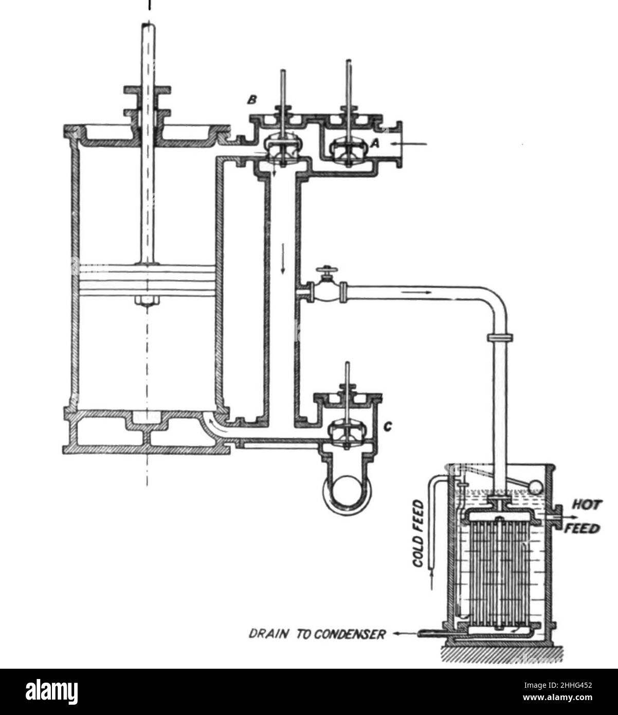 Steam valves hires stock photography and images Alamy