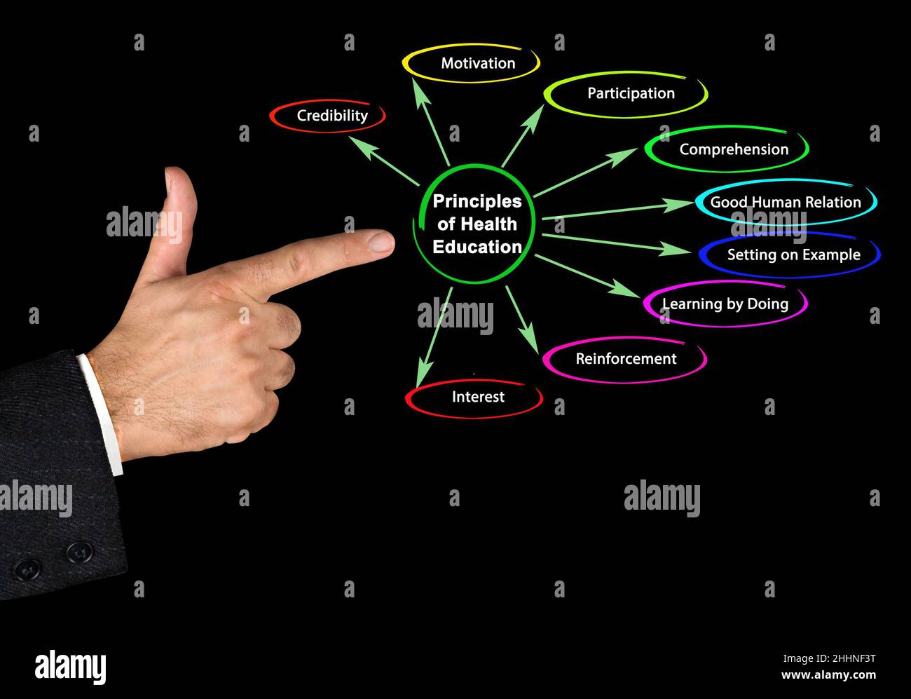 Nine Principles of Health Education Stock Photo Alamy