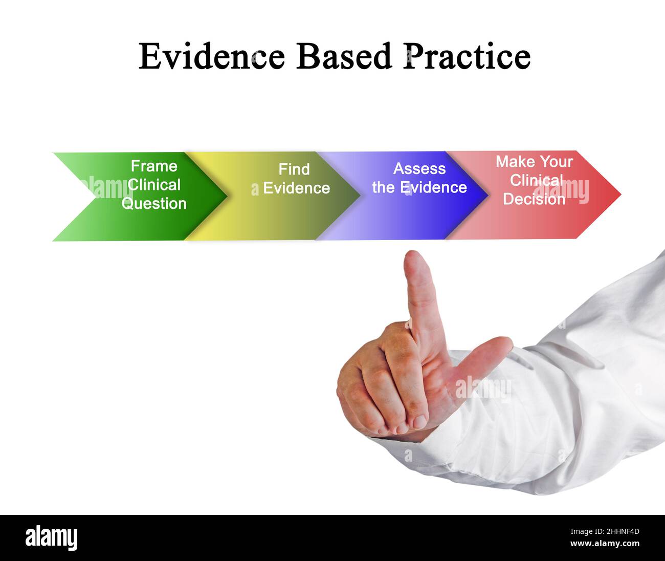 Steps in Evidence Based Practice Stock Photo - Alamy