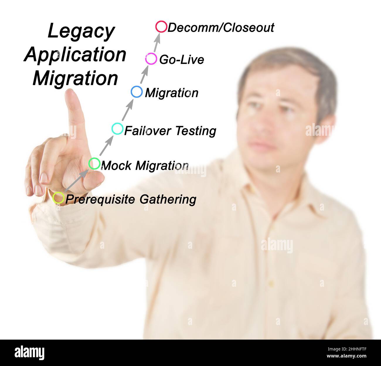 Failover hi res stock photography and images Alamy