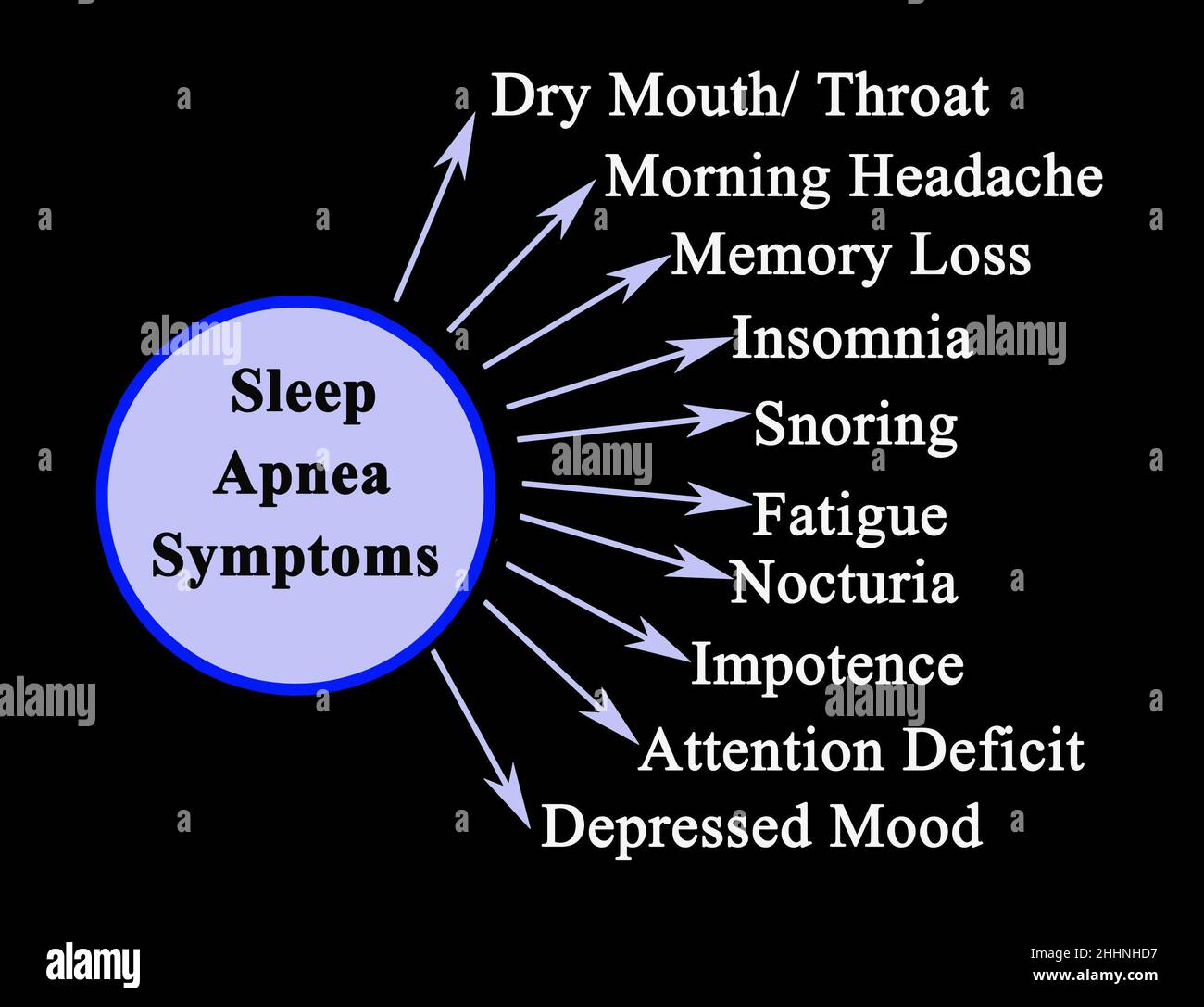 Ten Symptoms of Sleep Apnea Stock Photo Alamy
