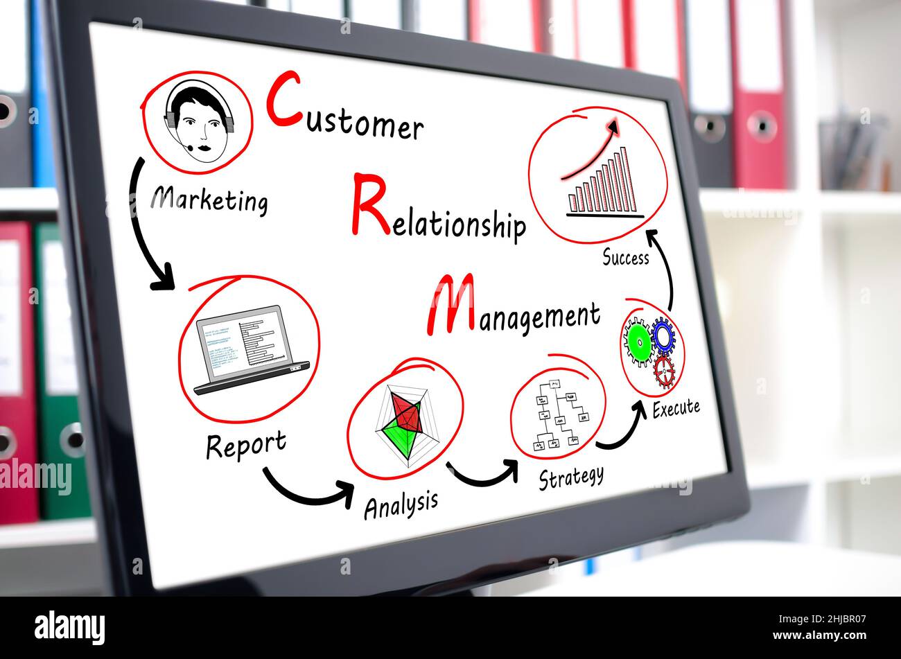 Crm concept shown on a computer screen Stock Photo
