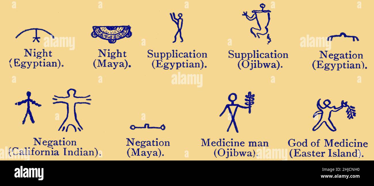 A diagram comparing pictographic signs for night, supplication, negation, and medicine man among the Ancient Egyptians, Maya, Ojibwe, Rapa Nui, and Californian Indian people. An illustration by anthropologist Edward Clodd (1840-1930) from his book The Story of the Alphabet, 1900. Colorized. Stock Photo