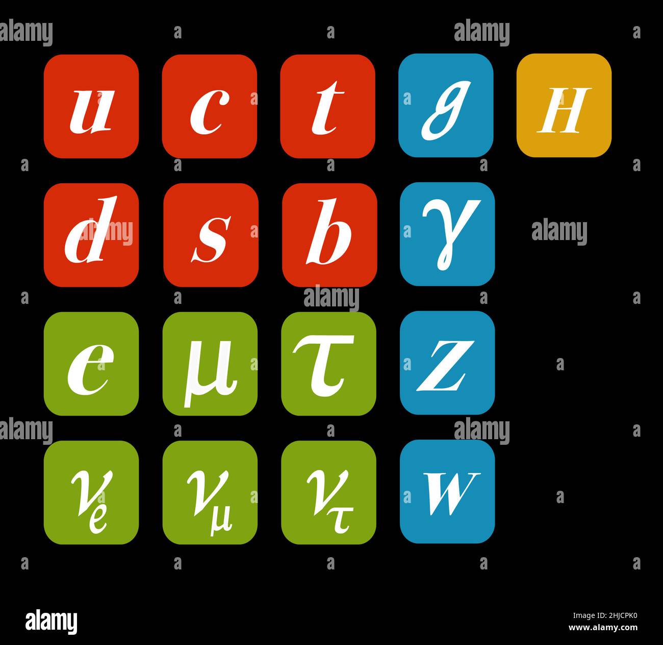 A diagram of the Standard Model to show particle physics. Particle physics standard model. The illustration shows quarks (red), leptons (green), gauge bosons (blue) and the Higgs boson (yellow). Stock Photo