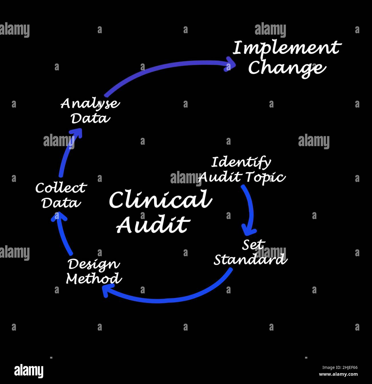 six-steps-of-clinical-audit-stock-photo-alamy