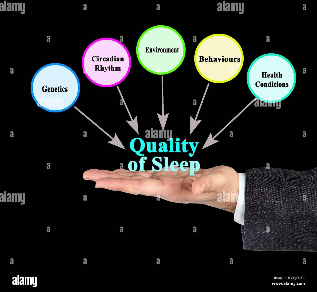 What Influence Quality of Sleep Stock Photo - Alamy
