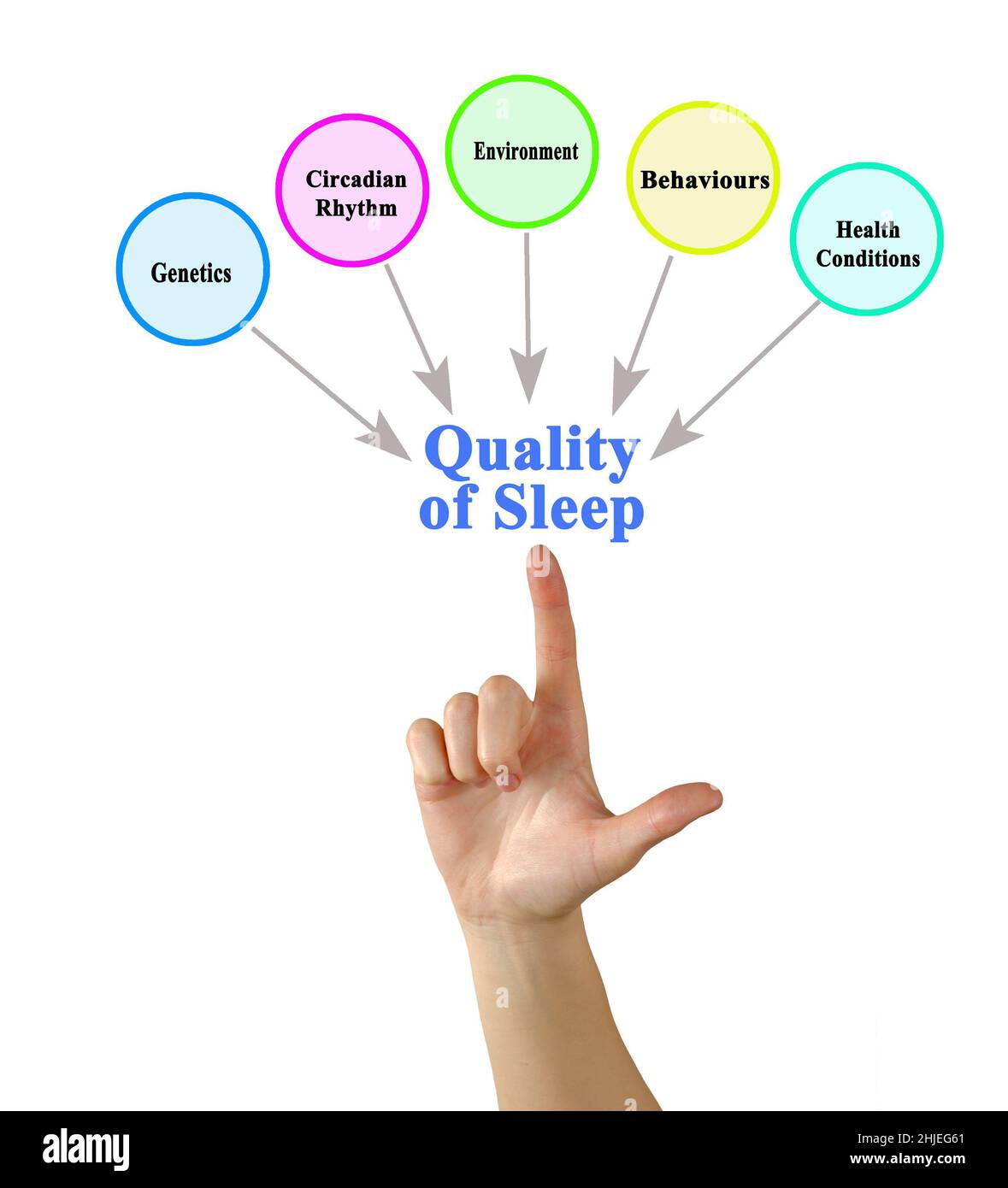 What Influence Quality of Sleep Stock Photo - Alamy