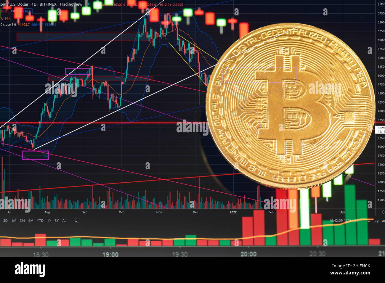 Dollar on chain hi-res stock photography and images - Page 4 - Alamy