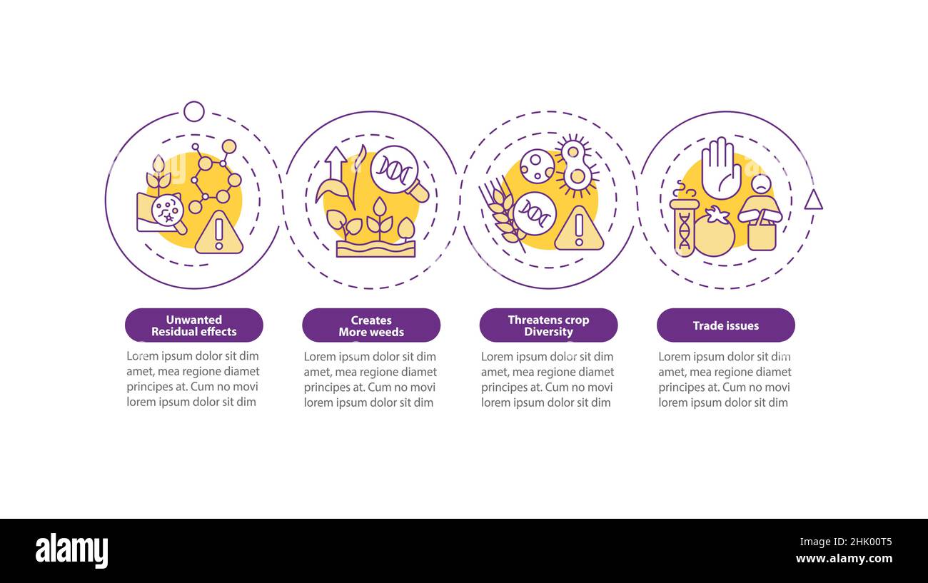 Disadvantages of gmo loop circle infographic template Stock Vector