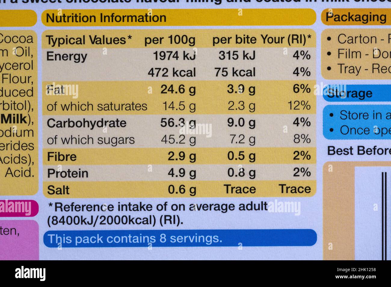 nutritional information reference intake labelling information on box of Hoppers Farmhouse Bakeries chocolate Nomnoms Nom Noms cakes Stock Photo