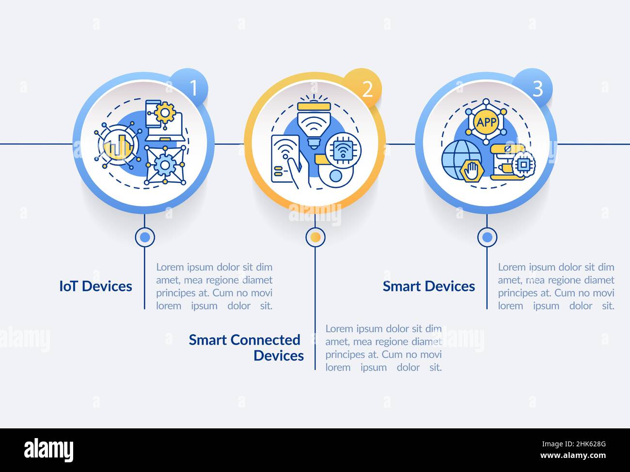 Smart technologies types circle infographic template Stock Vector Image ...