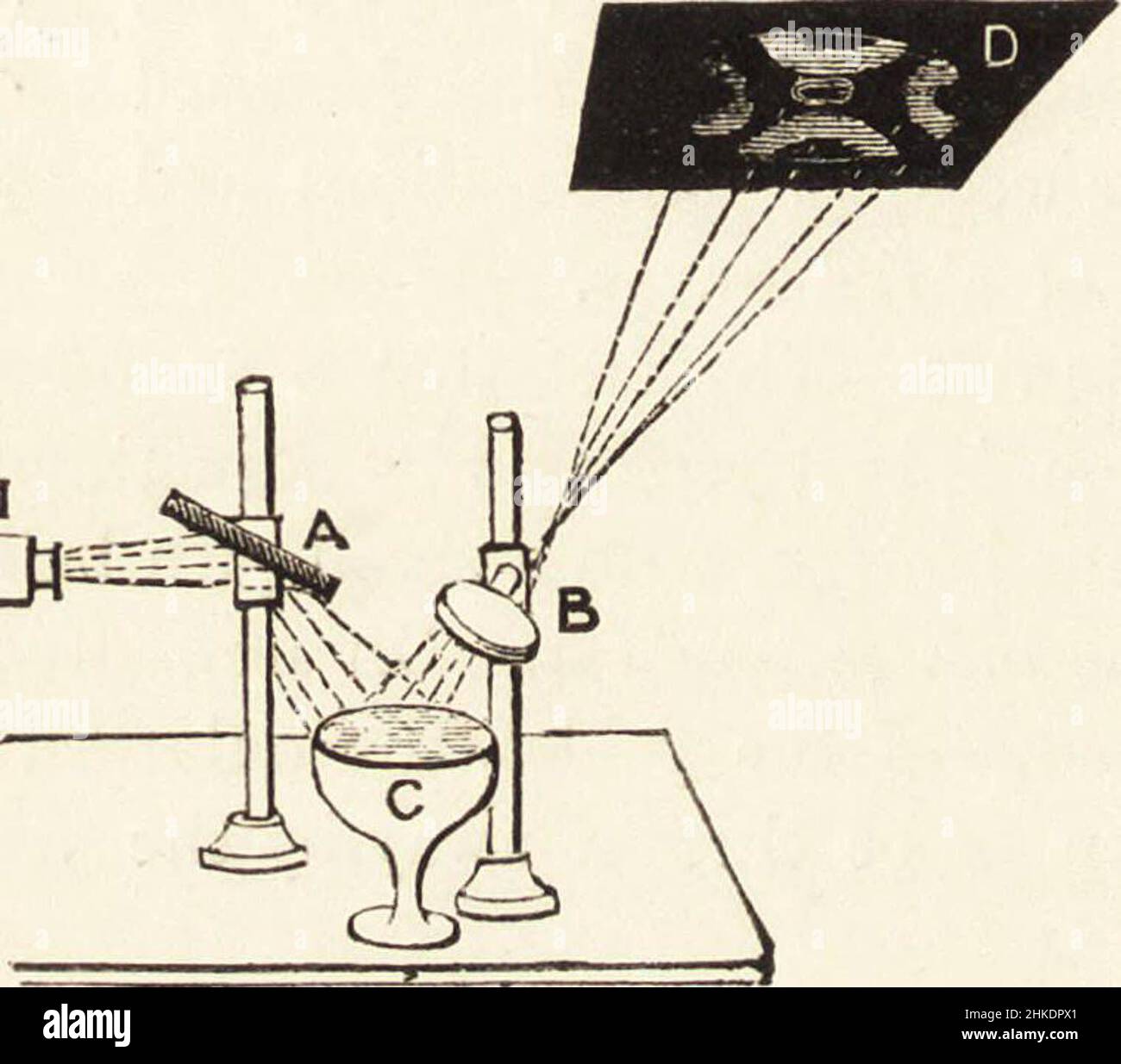 Optical projection hires stock photography and images Alamy