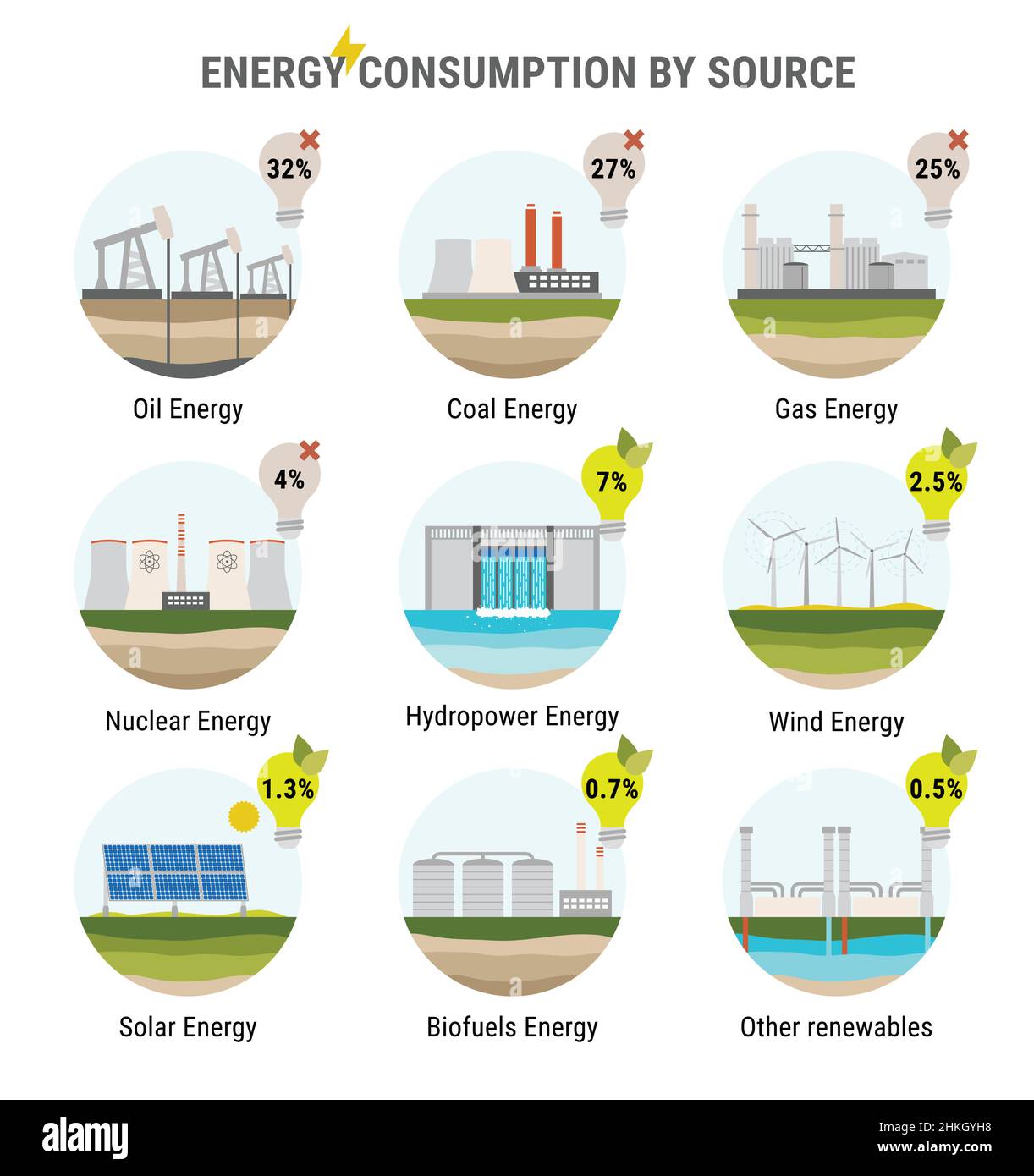 Infographic of energy consumption by source. Nonrenewable energy like