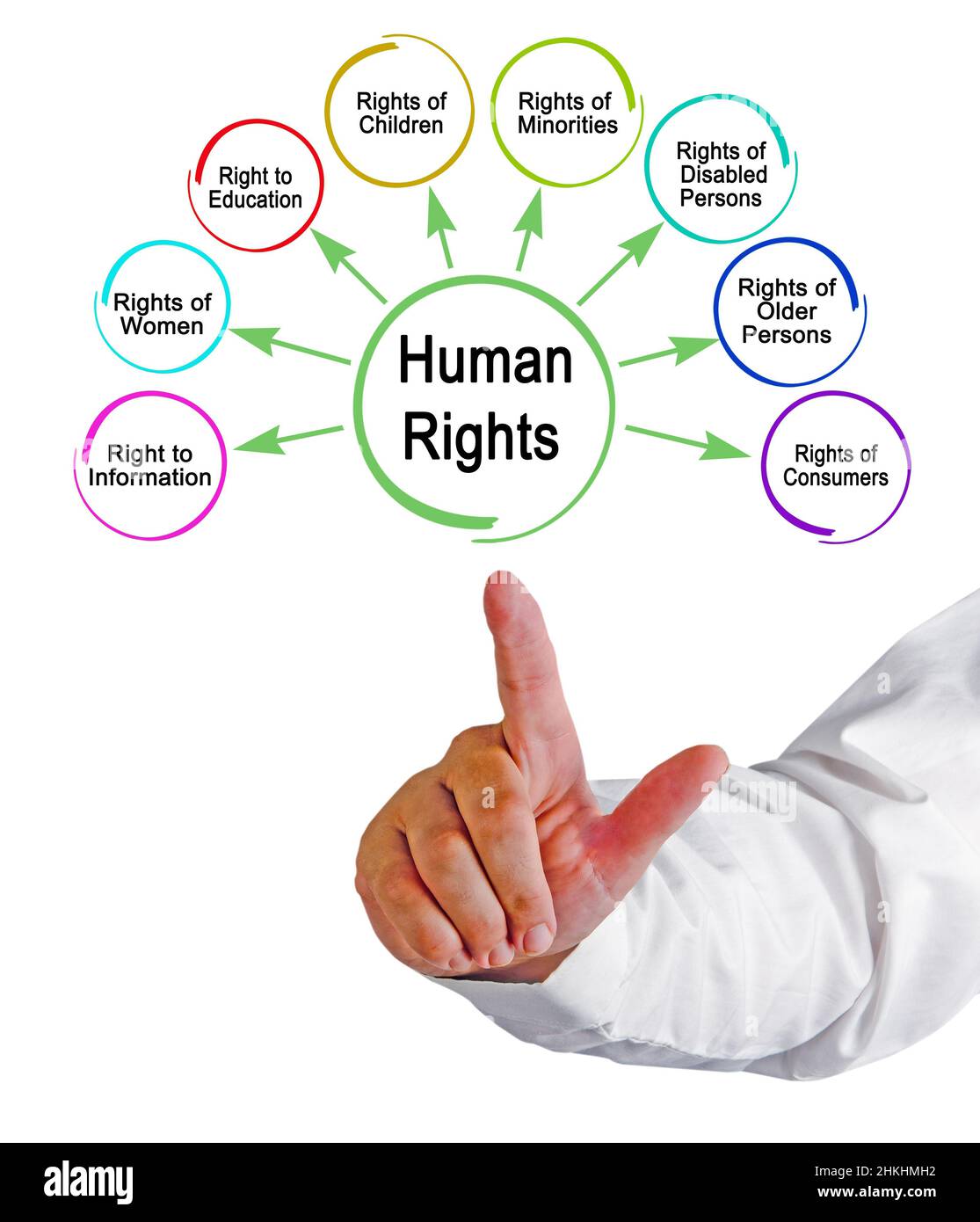 Man Rights Pictures man Presenting Eight Human Rights Stock Photo - Alamy