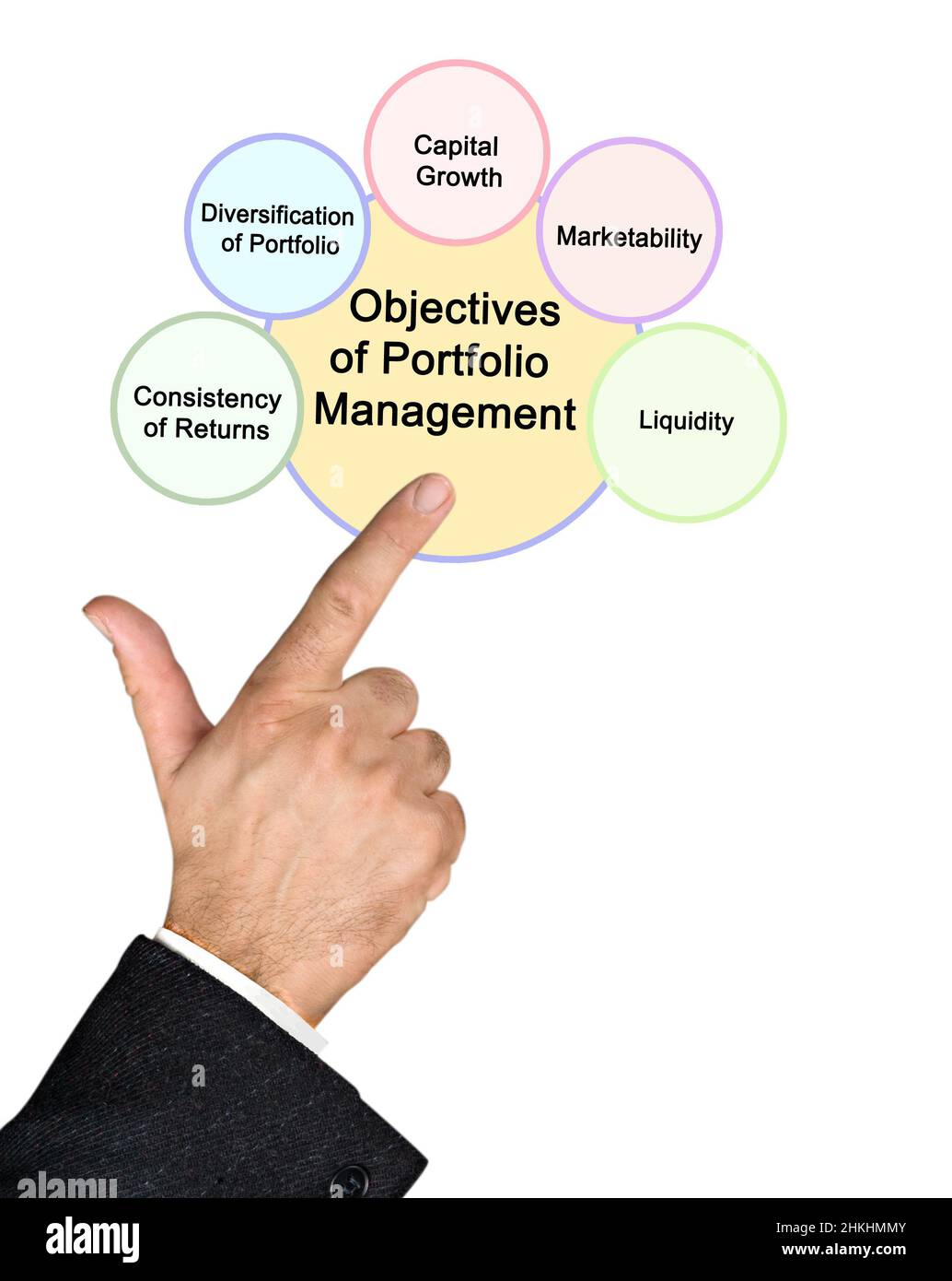 Five Objectives of Portfolio Management Stock Photo Alamy