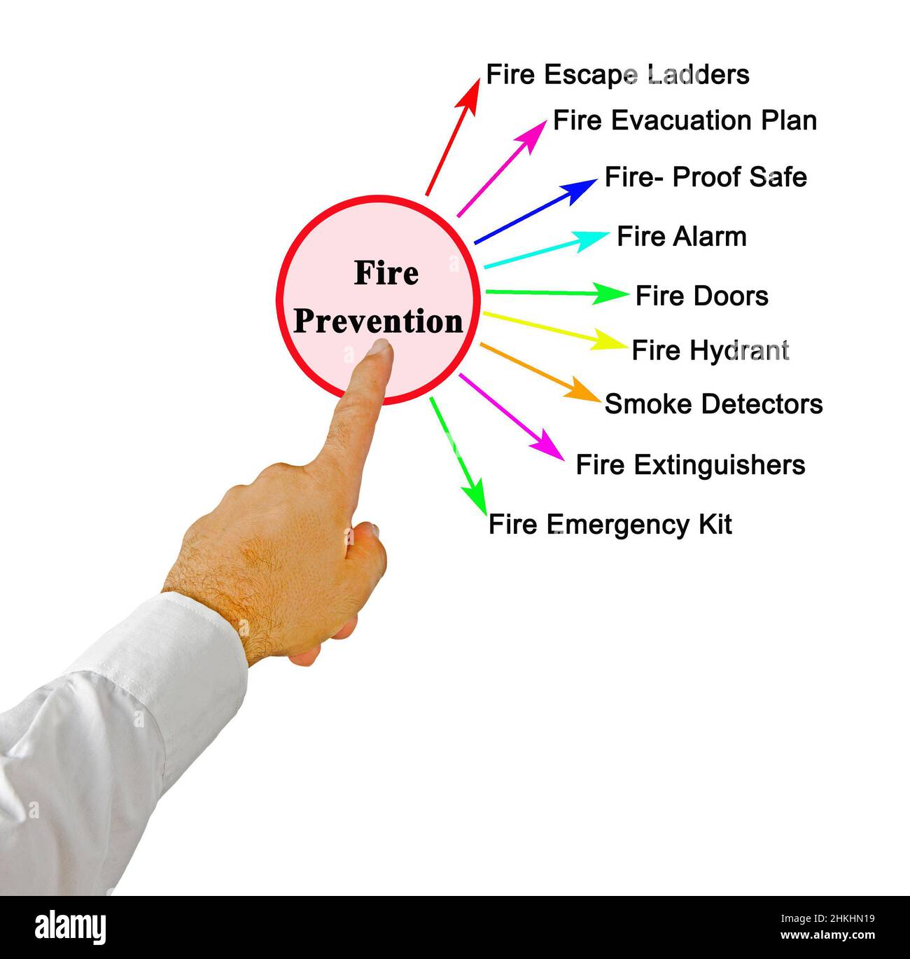Nine Methods of Fire Prevention Stock Photo Alamy