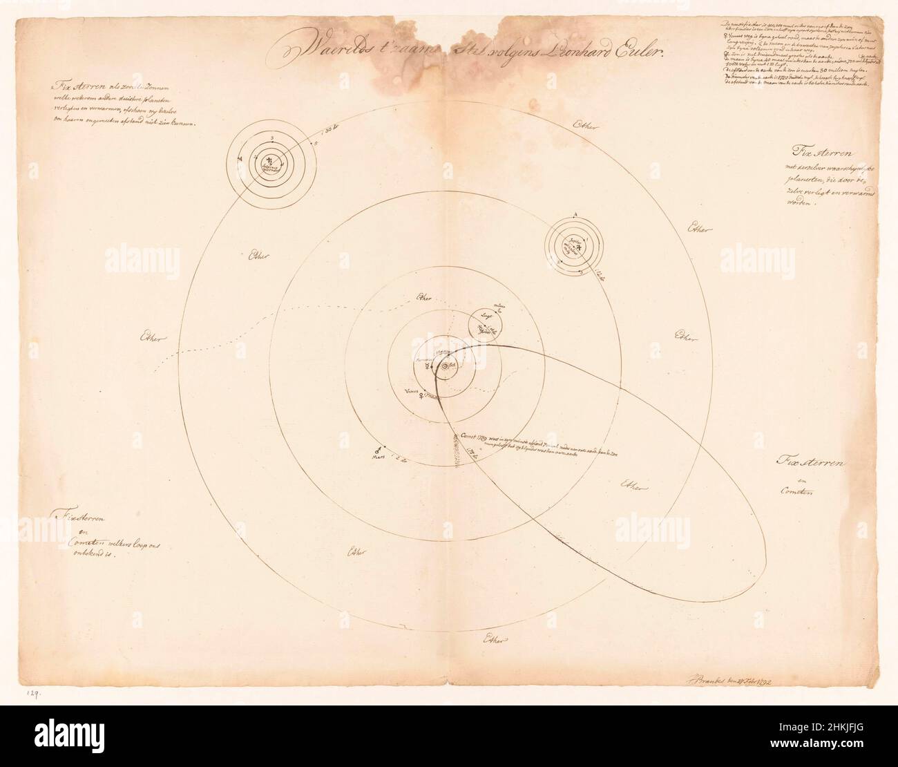 Leonhard Euler's diagram of the solar system Stock Photo - Alamy