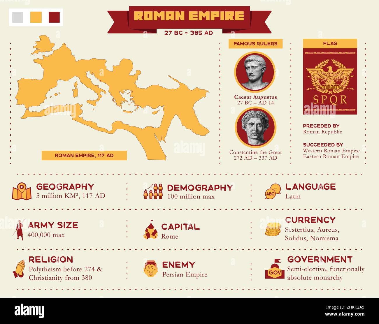 Roman Empire infographic presentation with map and icon. Vector Roman Empire infographic presentation with map and icon. Vector