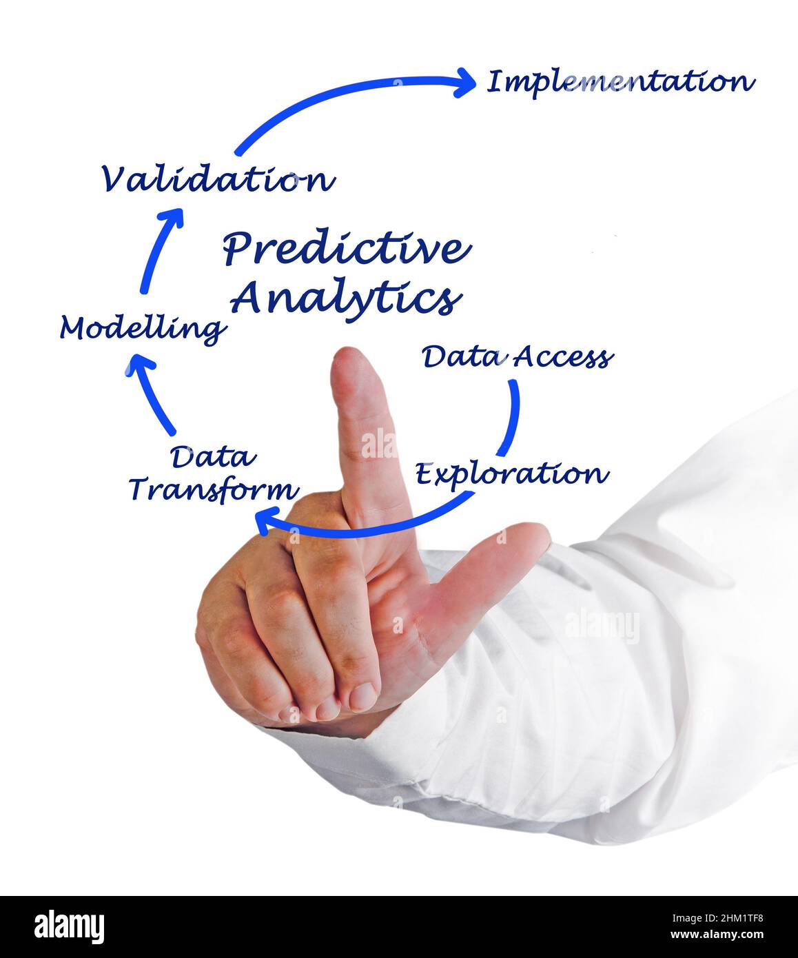 Predictive analysis hi-res stock photography and images - Alamy