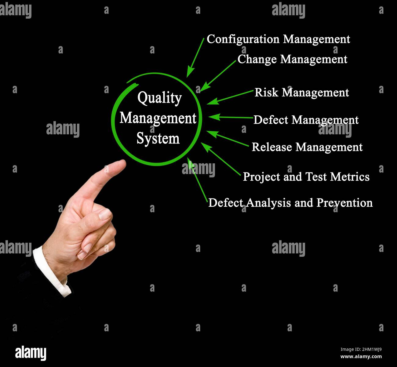 Components of Quality management System Stock Photo Alamy