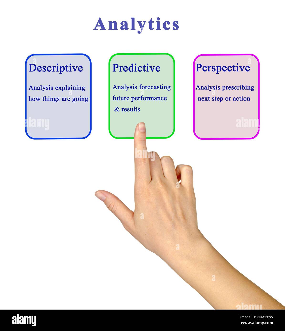 Presenting three types of analytics stock photo alamy
