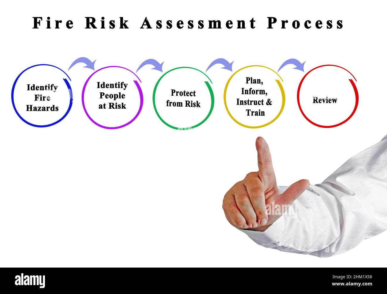 Fire risk assessor hires stock photography and images Alamy