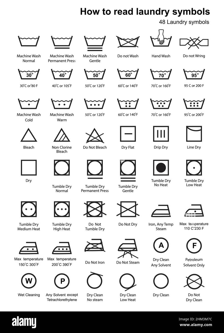 How to read laundry symbols. Machine and hand wash advice symbols, fabric  cotton cloth type for garment labels. Vector Stock Vector Image & Art -  Alamy