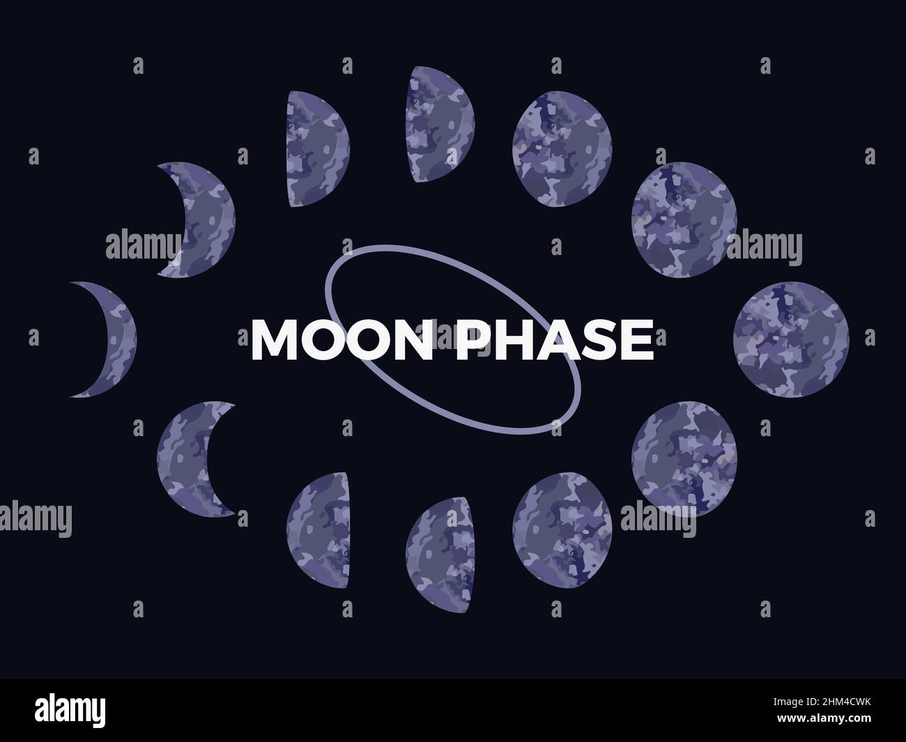 Moon phase. Textured surface of the moon. Lunar phases throughout