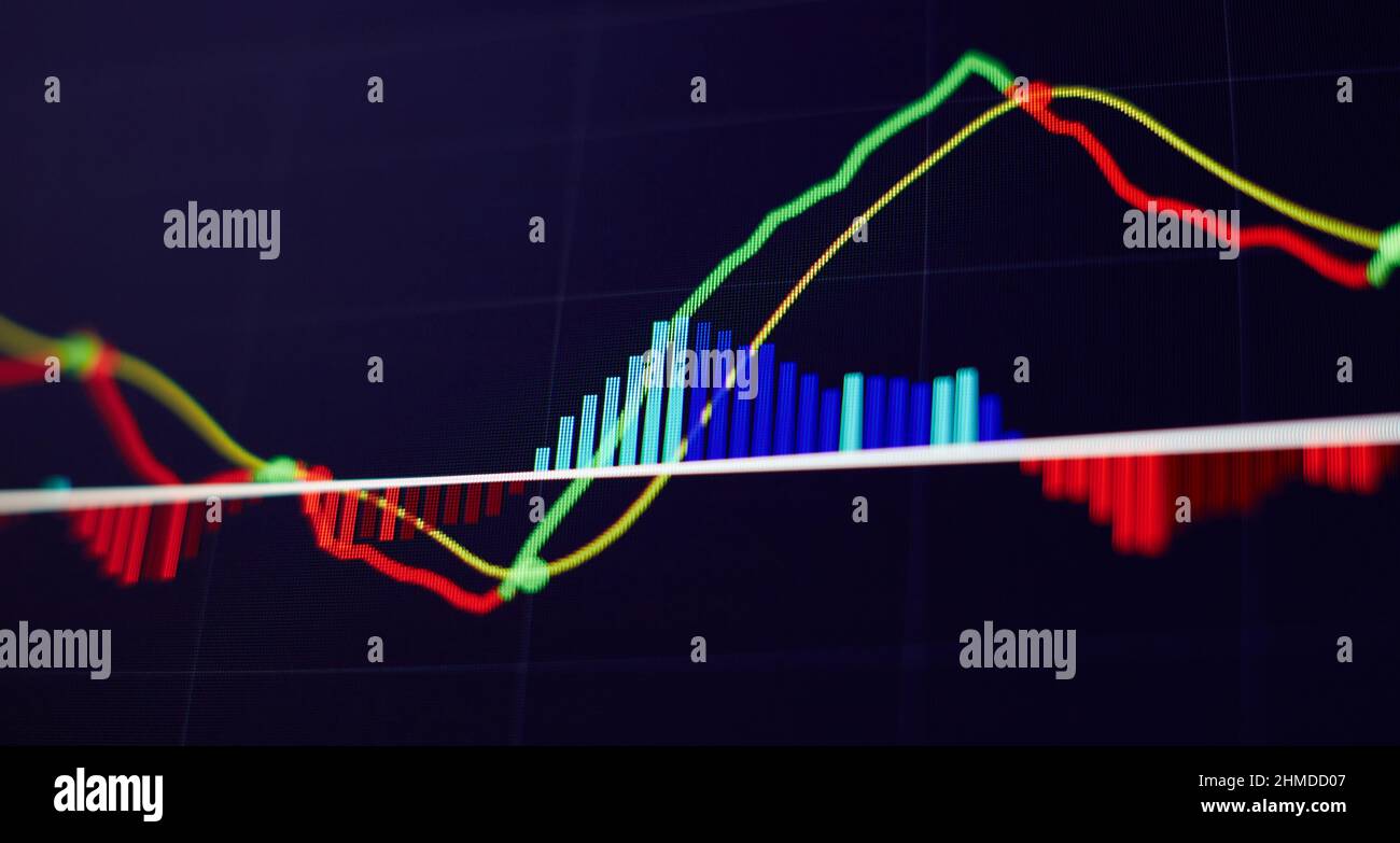 Charts of financial instruments with various type of indicators
