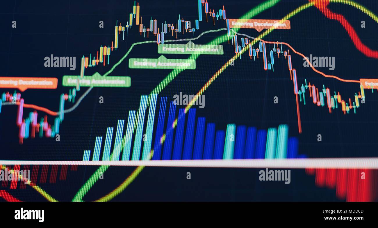 Charts of financial instruments with various type of indicators