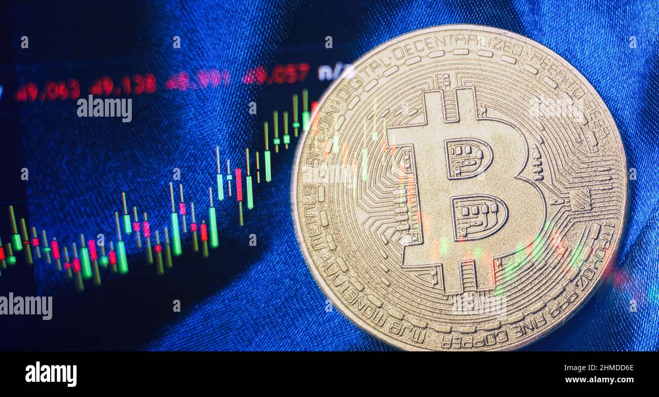Цена Биткоина Голд
