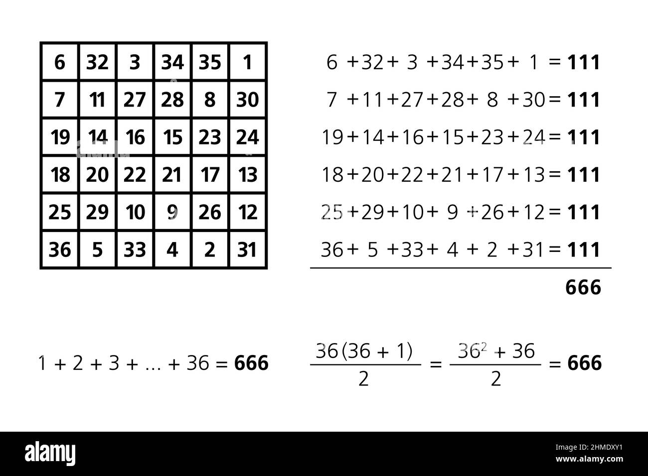 666, the number of the beast, and the order six magic square. Six-Six-Six included in the magic square of the astrological Sun with magic constant 111. Stock Photo