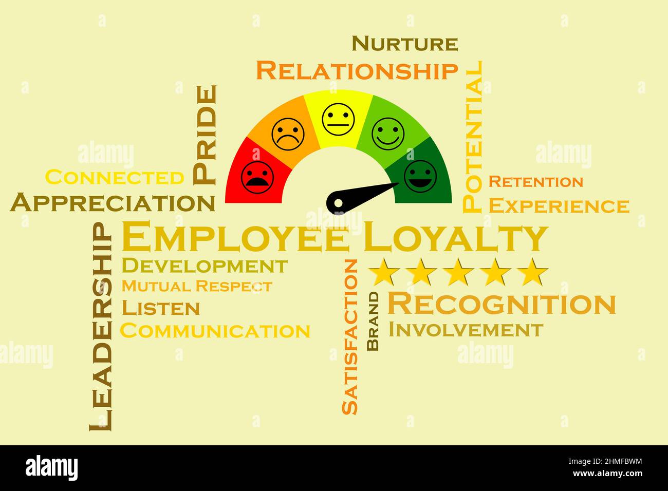 Employee Loyalty. Overview of the key terms and concepts with illustrative images. Stock Photo