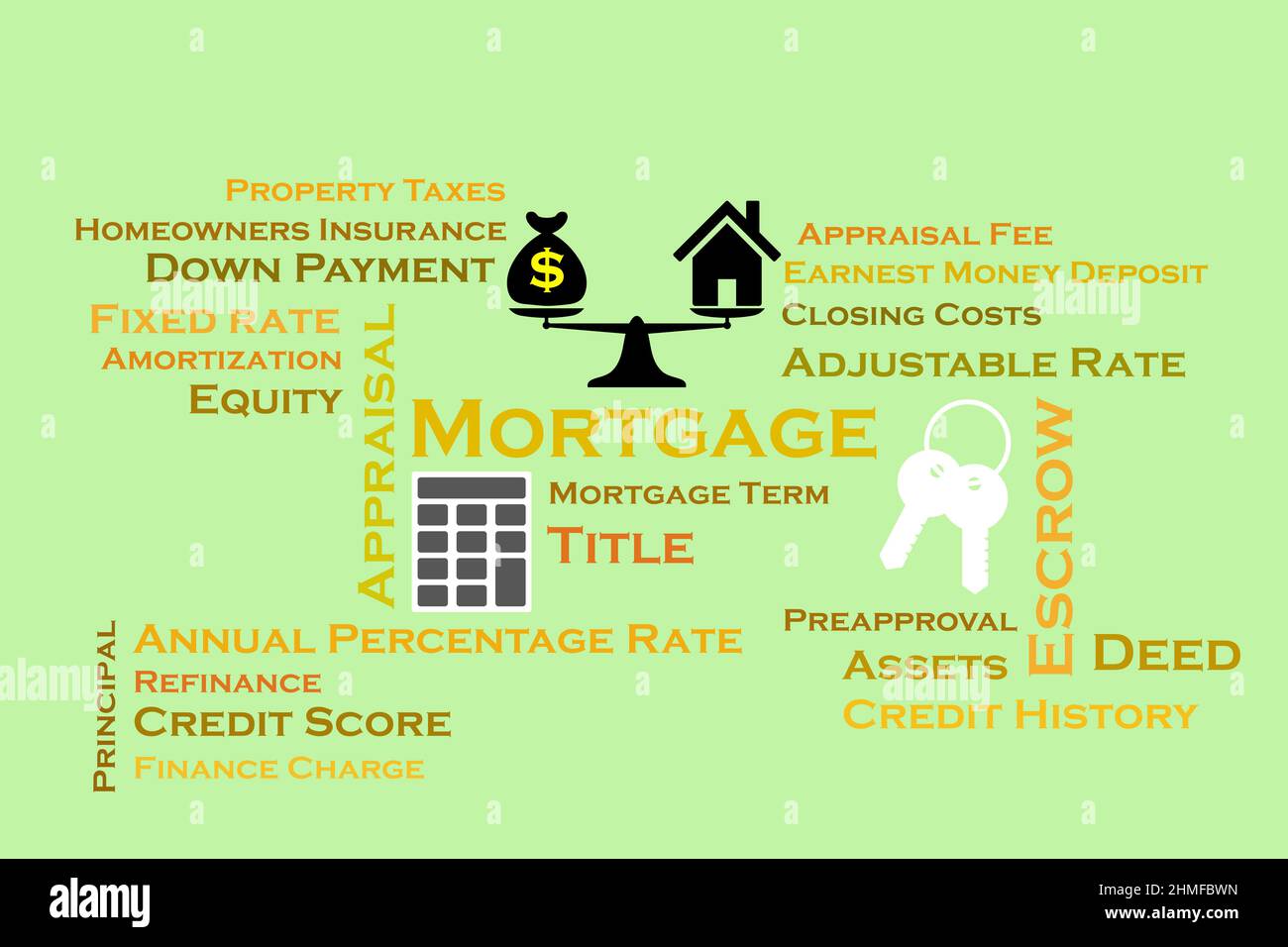 Mortgage. Overview of key related terms and illustrative images. Stock Photo