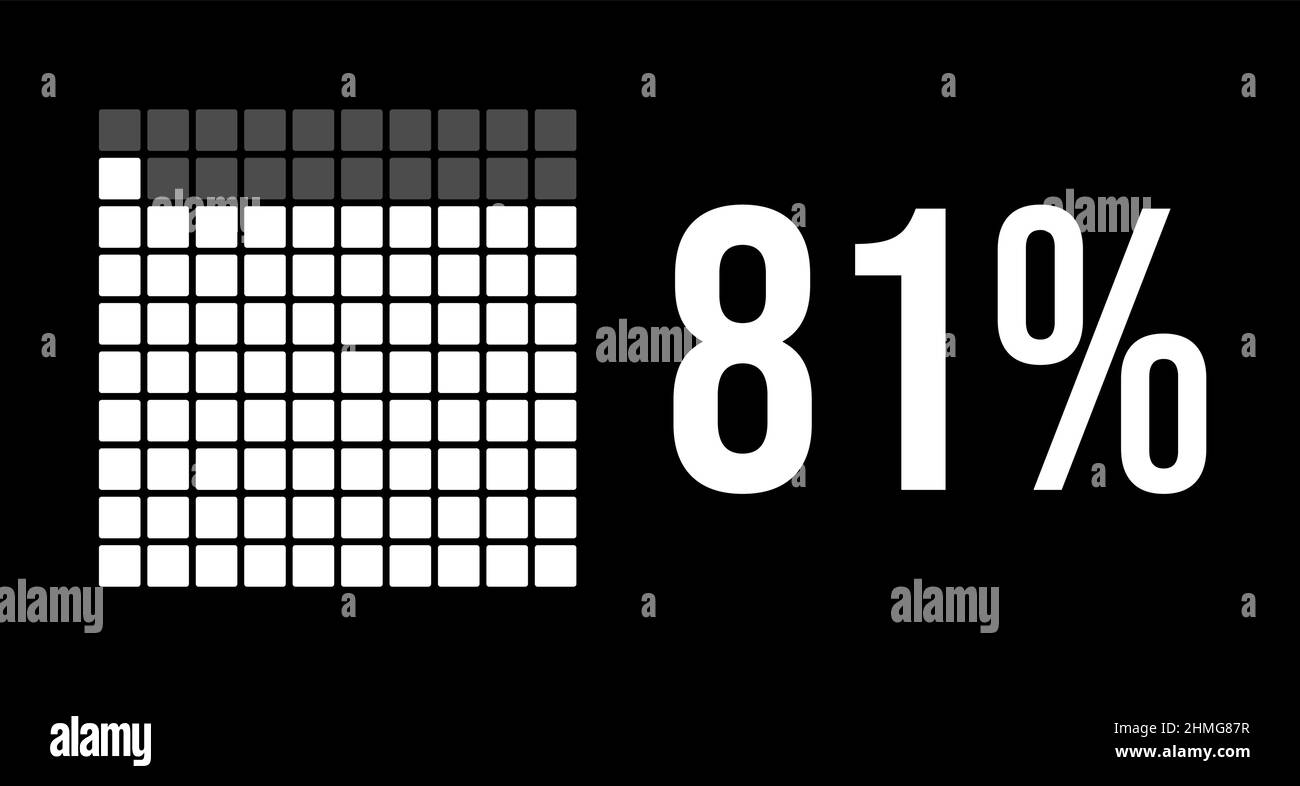 81 percent diagram, eighty-one percentage vector infographic. Rounded rectangles forming a square chart. White color on black background. Stock Vector