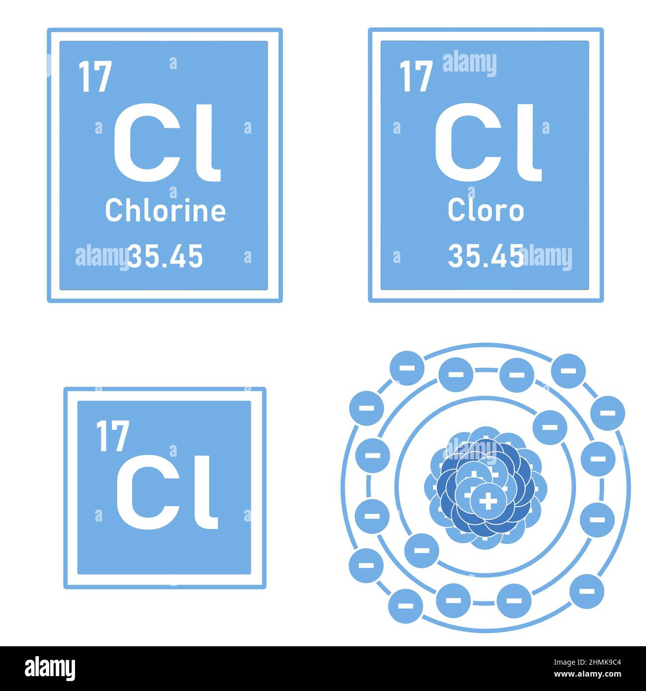 Icon of the element chlorine of the periodic table with representation of its atom Stock Photo