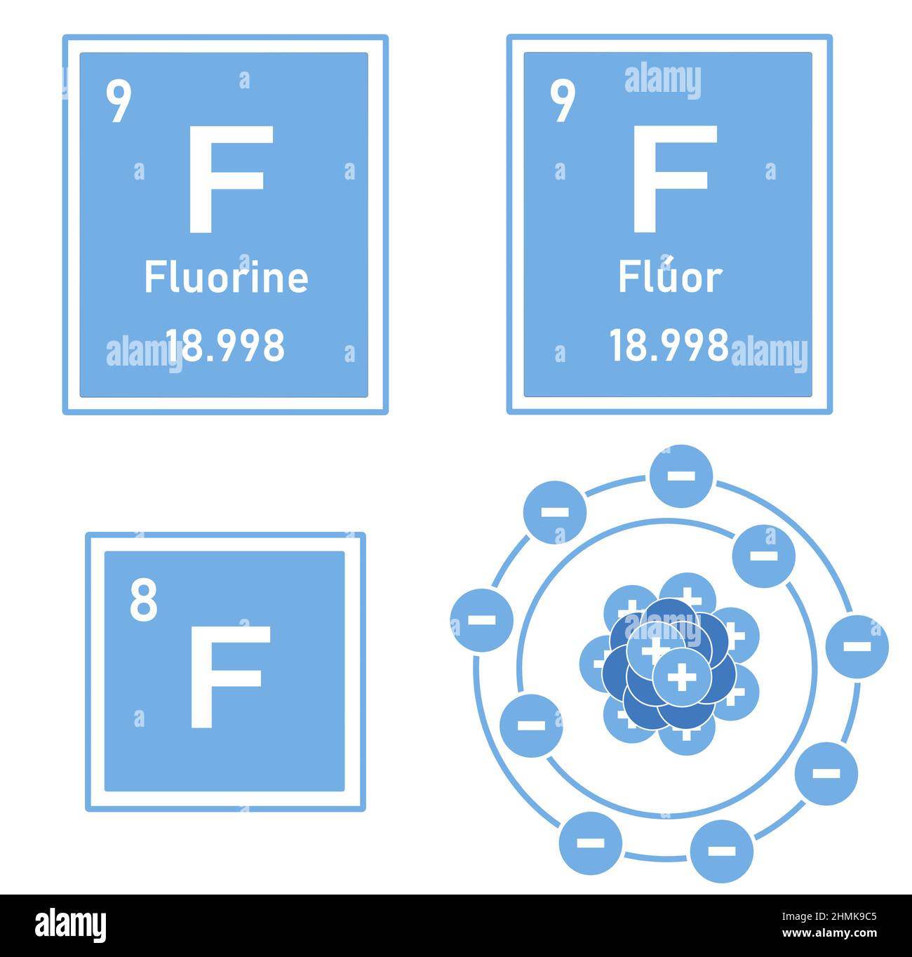 Icon of the element fluorine of the periodic table with representation of its atom Stock Photo