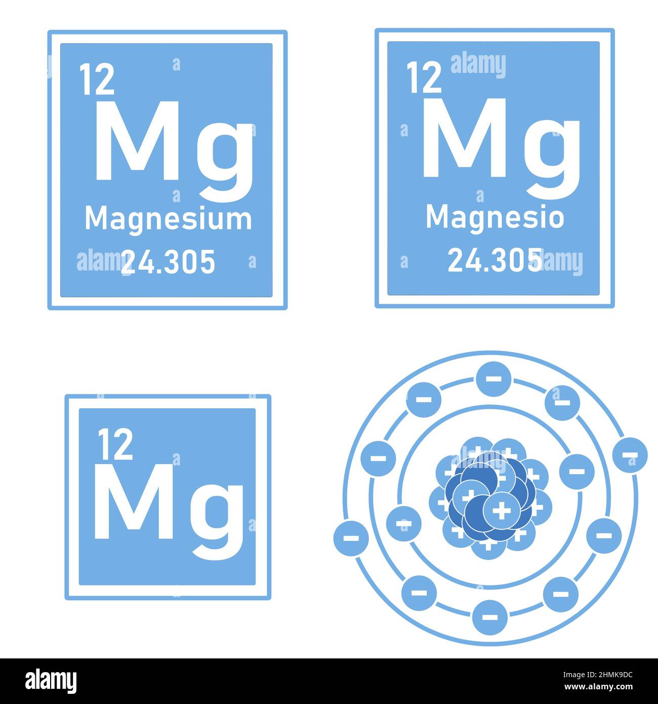 Icon of the element magnesium of the periodic table with representation of its atom Stock Photo