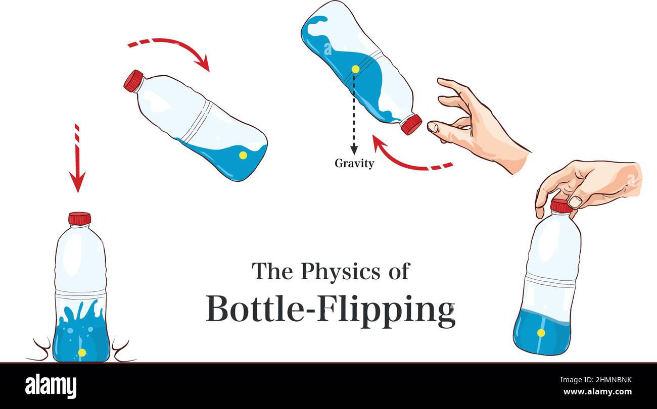The Physics of Bottle Flipping vector illustration Stock Vector Image
