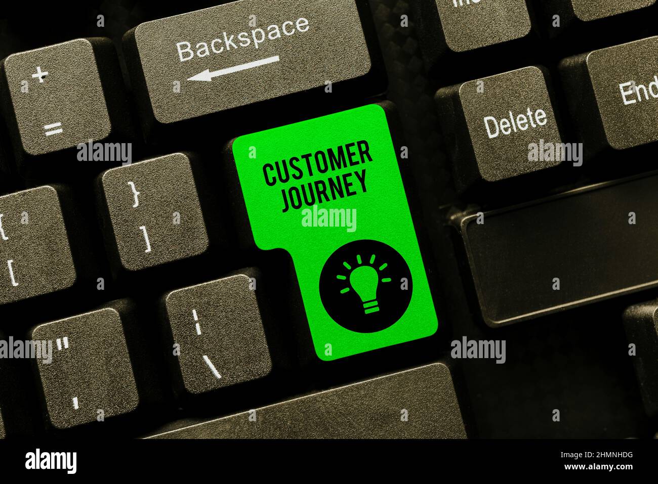 Writing Displaying Text Customer Journey Business Showcase Complete Writing Displaying Text Customer Journey Business Showcase Complete