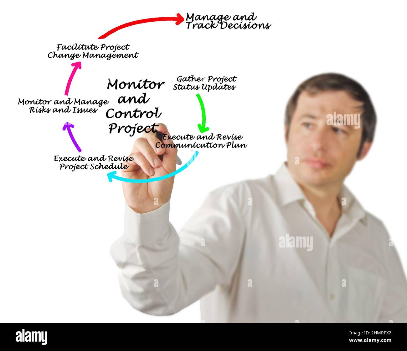 How to monitor and control project Stock Photo - Alamy