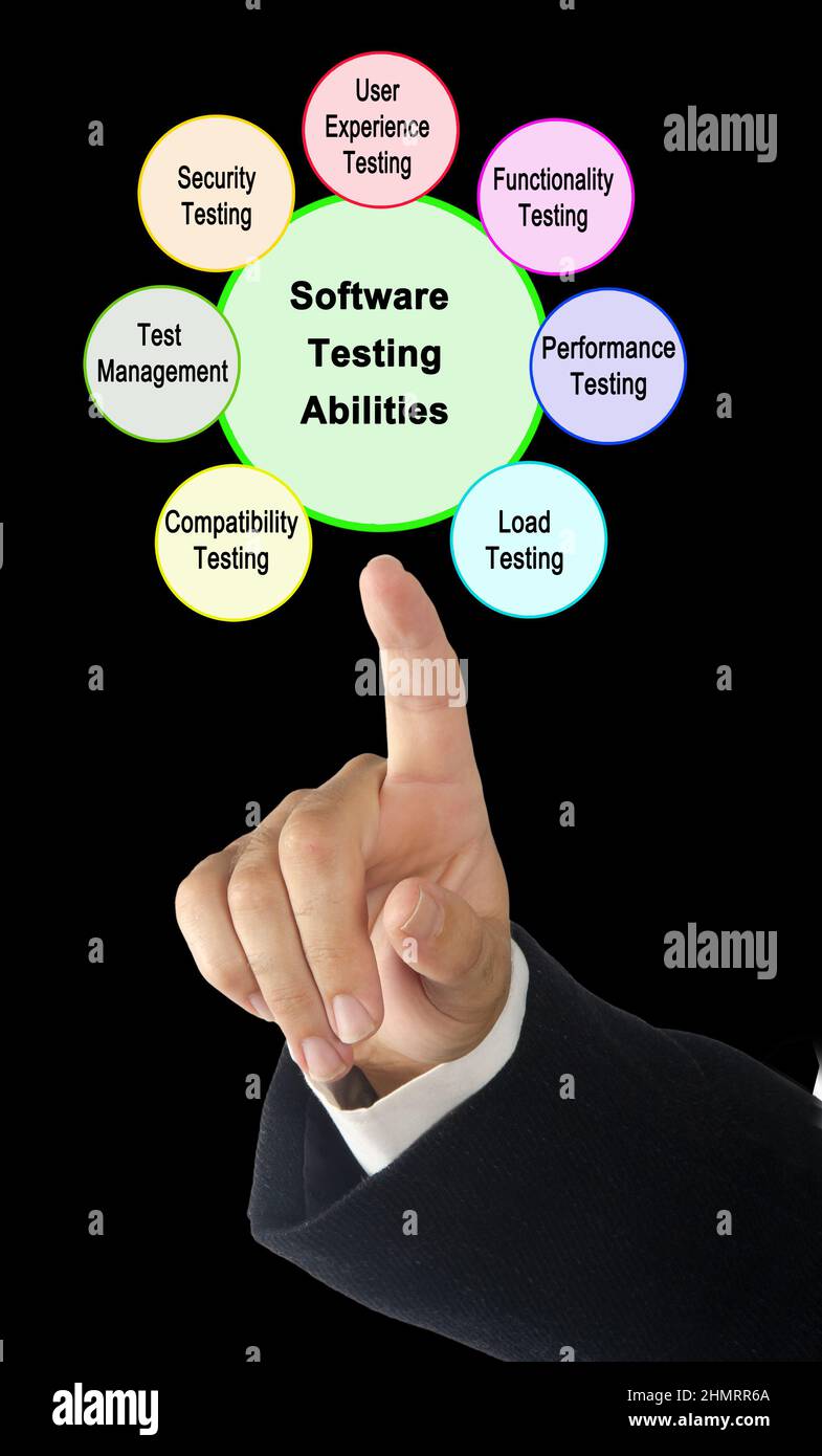 Software Testing Attributes 2160 diagram hi-res stock photography and images - Alamy